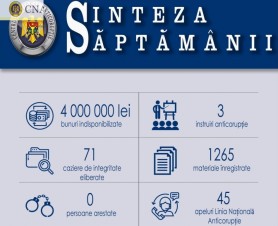 Sinteza CNA: bunuri în valoare de peste 4 de milioane de lei, sechestrate de CNA, într-o săptămână